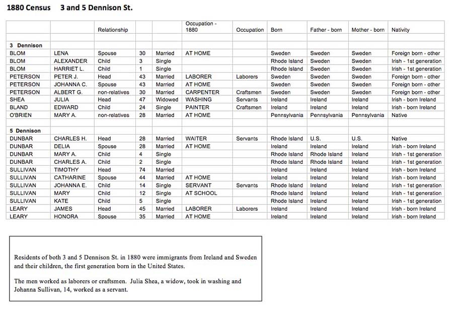 Sullivan House Census 1