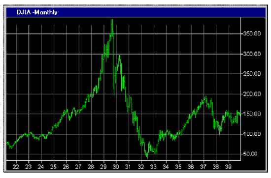 graph of dj